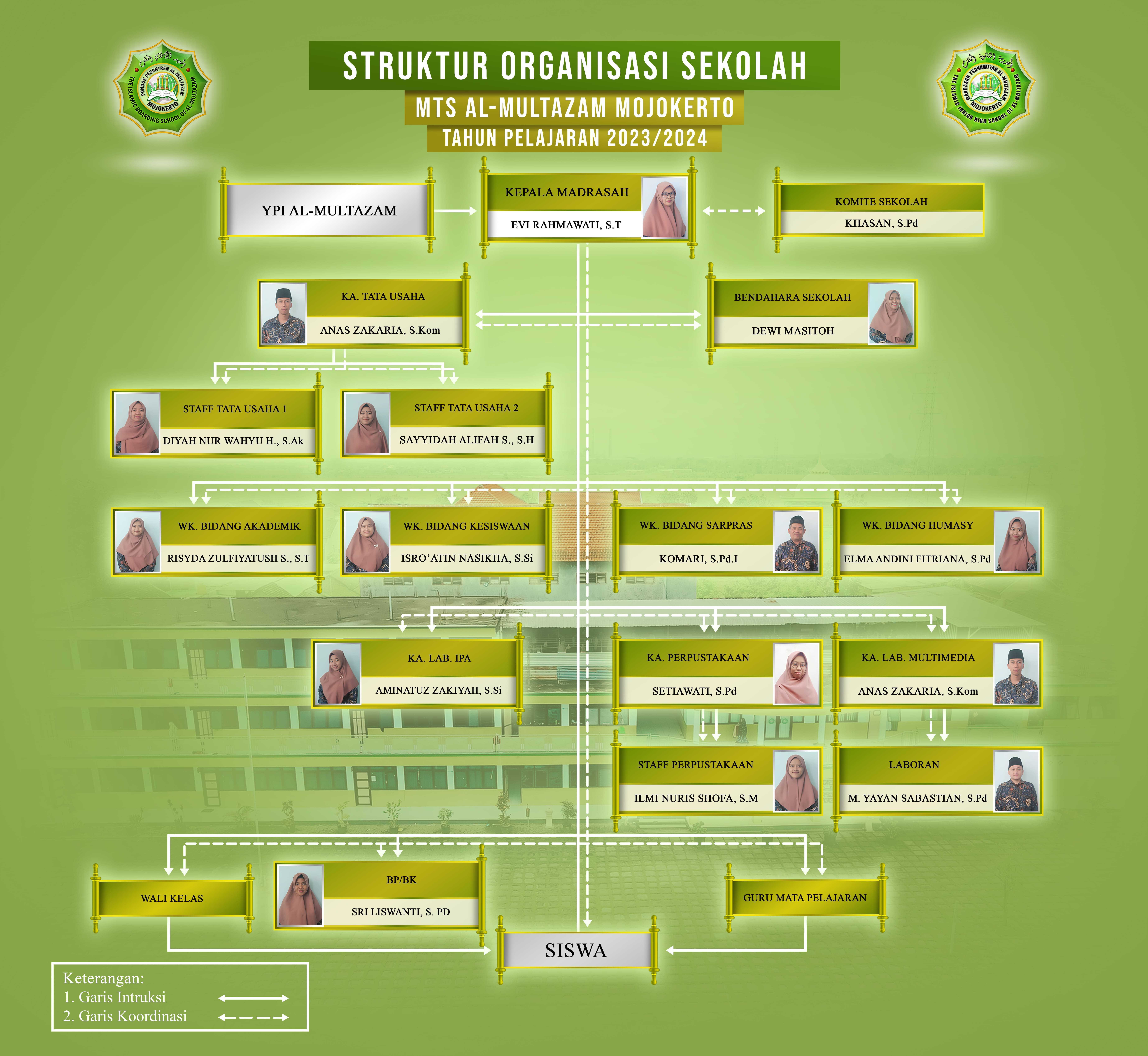 Struktur Organisasi